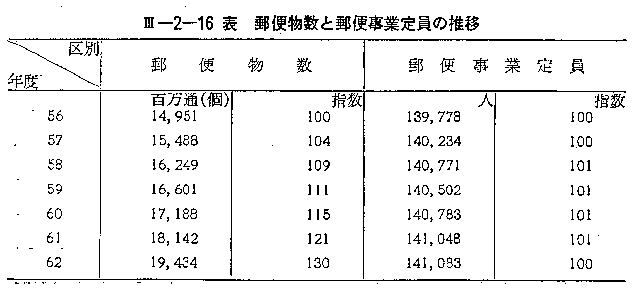 郵便事業滋賀ターミナル支店