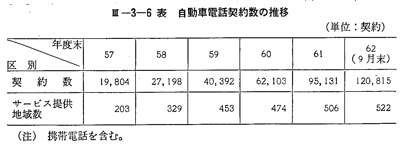 <3>-3-6表 自動車電話契約数の推移