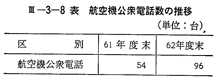 <3>-3-8表 航空機公衆電話数の推移