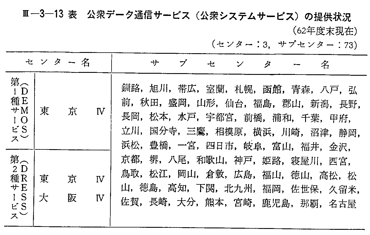 <3>-3-13表 公衆データ通信サービス(公衆システムサービス)の提供状況(62年度末現在)