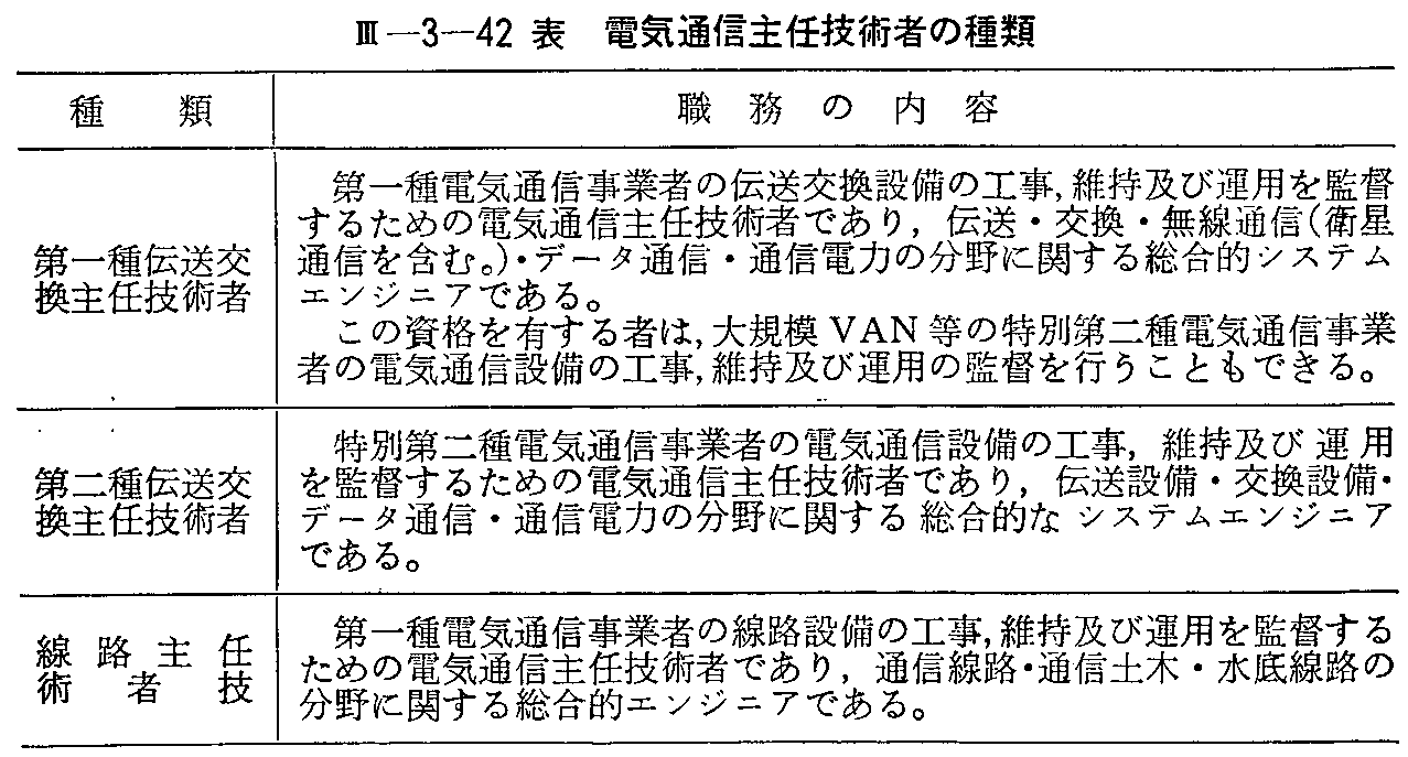 <3>-3-42表 電気通信主任技術者の種類