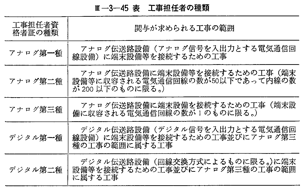 <3>-3-45表 工事担任者の種類