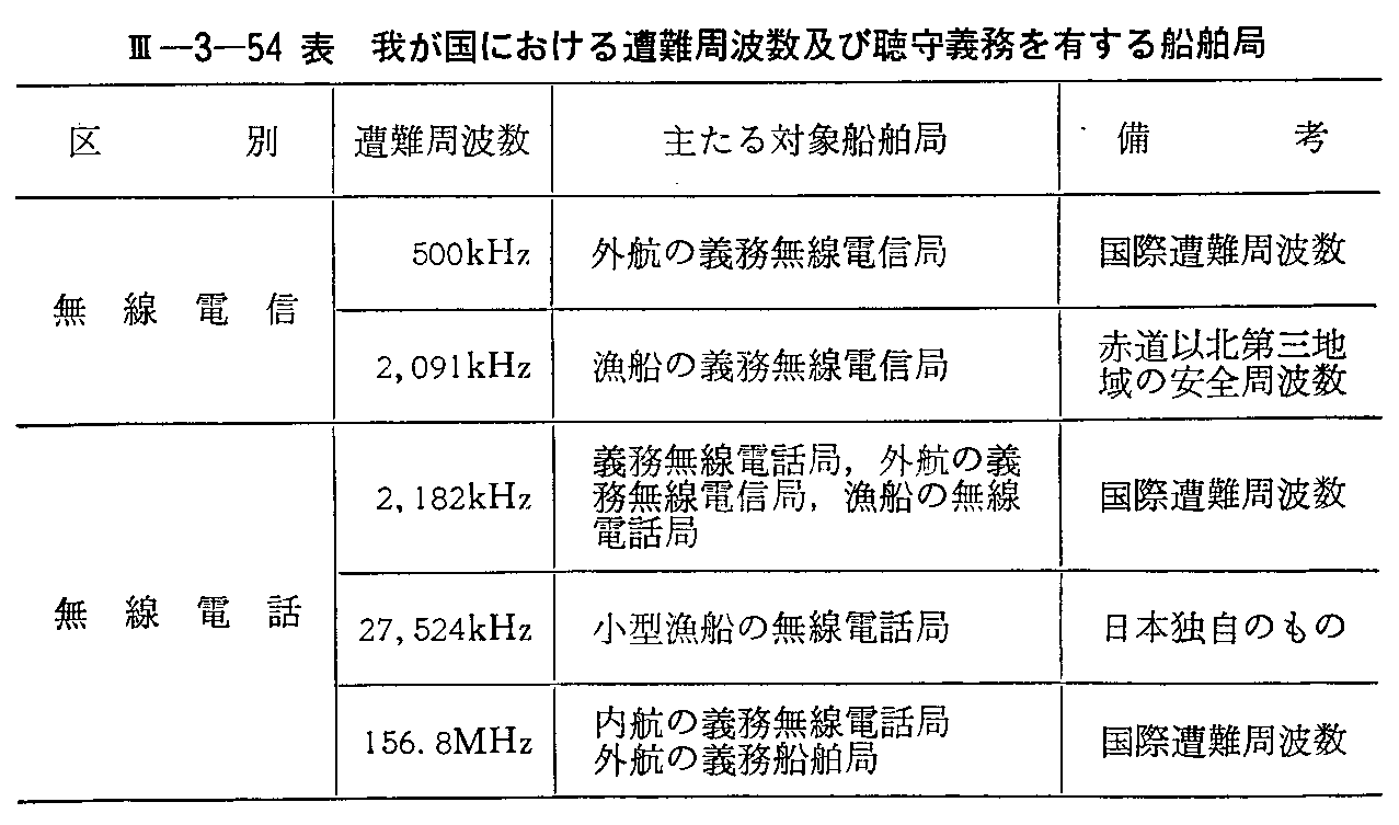 <3>-3-54表 我が国における遭難周波数及び聴守義務を有する船舶局