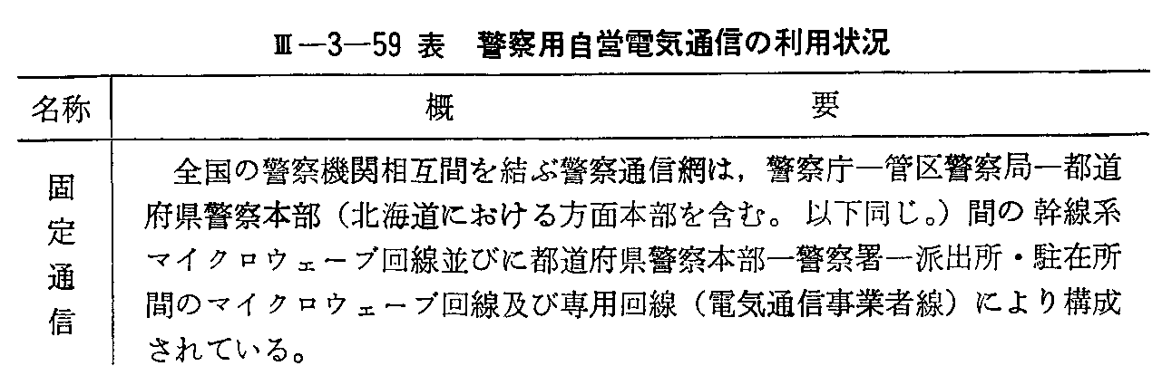 <3>-3-59表 警察用自営電気通信の利用状況(1)