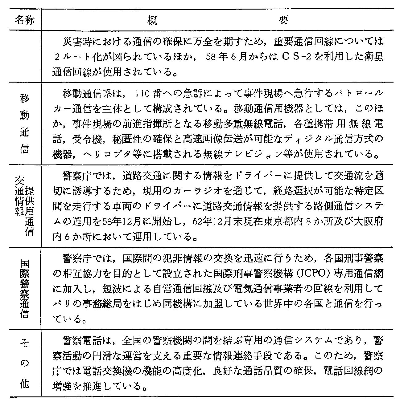 <3>-3-59表 警察用自営電気通信の利用状況(2)