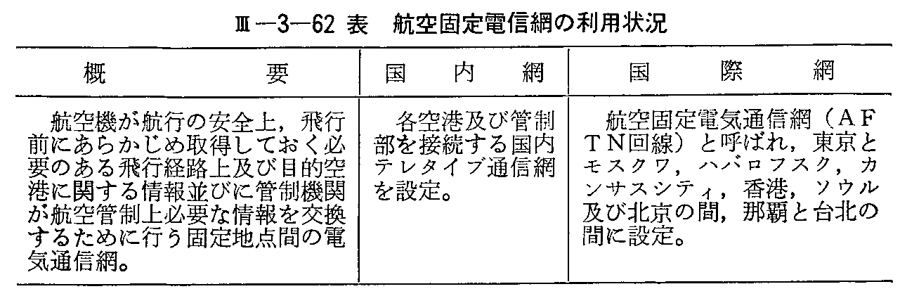 <3>-3-62表 航空固定電信網の利用状況