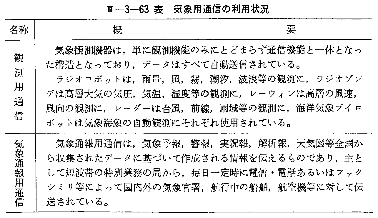 <3>-3-63表 気象用通信の利用状況(1)