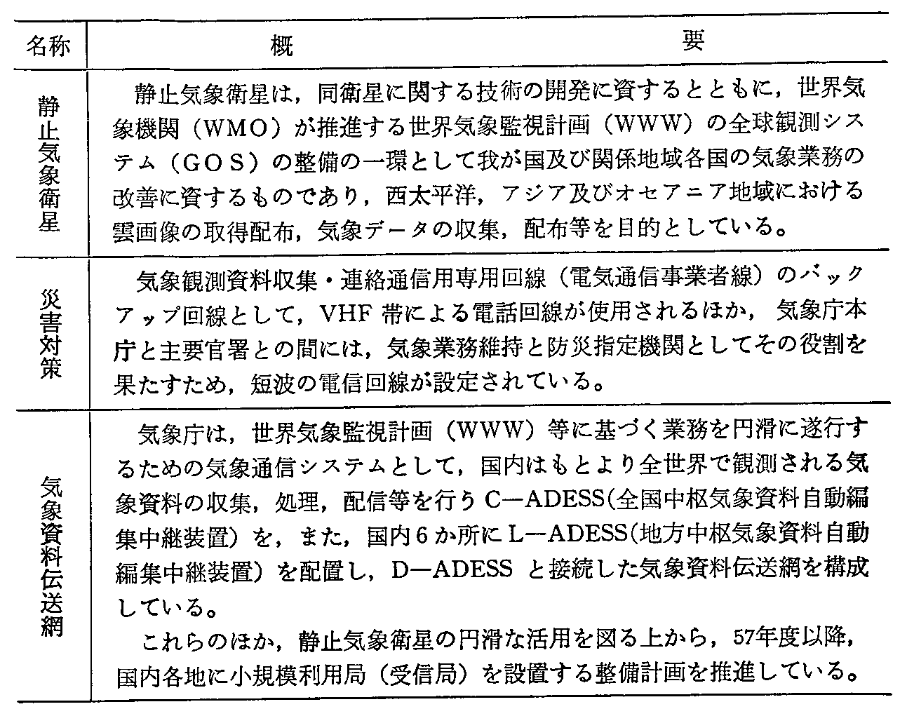 <3>-3-63表 気象用通信の利用状況(2)