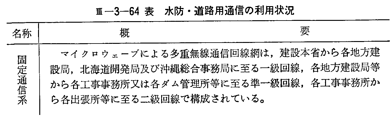 <3>-3-64表 水防・道路用通信の利用状況(1)