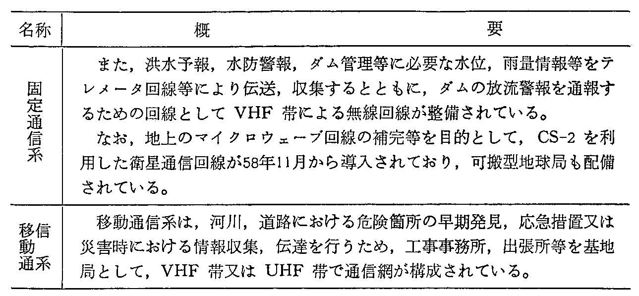 <3>-3-64表 水防・道路用通信の利用状況(2)