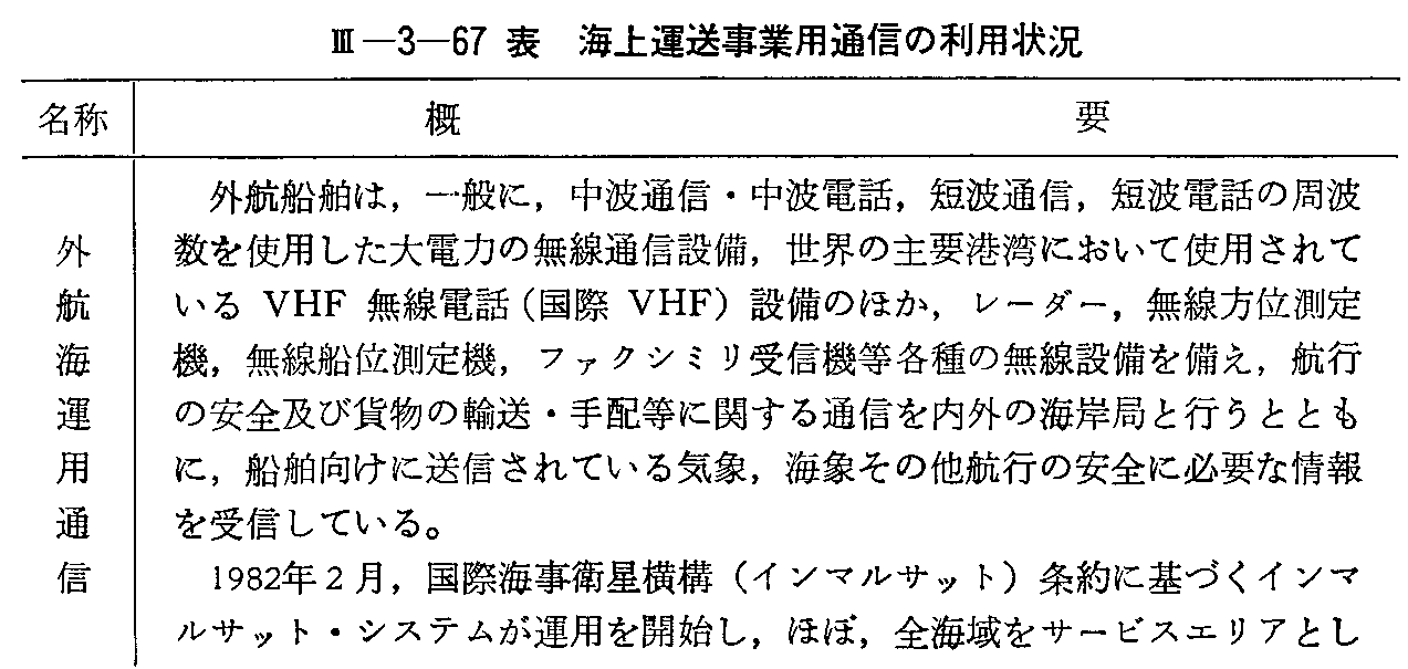 <3>-3-67表 海上運送事業用通信の利用状況(1)