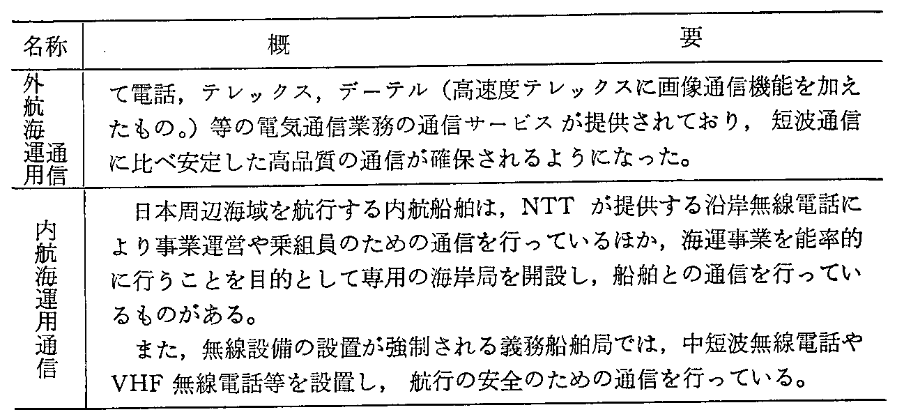 <3>-3-67表 海上運送事業用通信の利用状況(2)