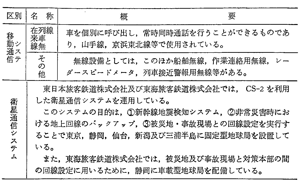 <3>-3-69表 旅客会社等の鉄道事業用通信の利用状況(2)