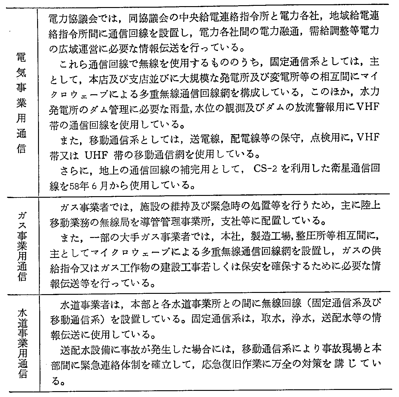 <3>-3-70表 電気・ガス・水道事業用通信の利用状況(2)
