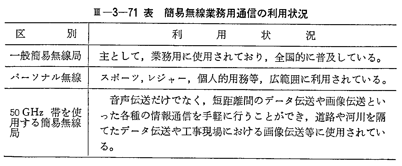 <3>-3-71表 簡易無線業務用通信の利用状況