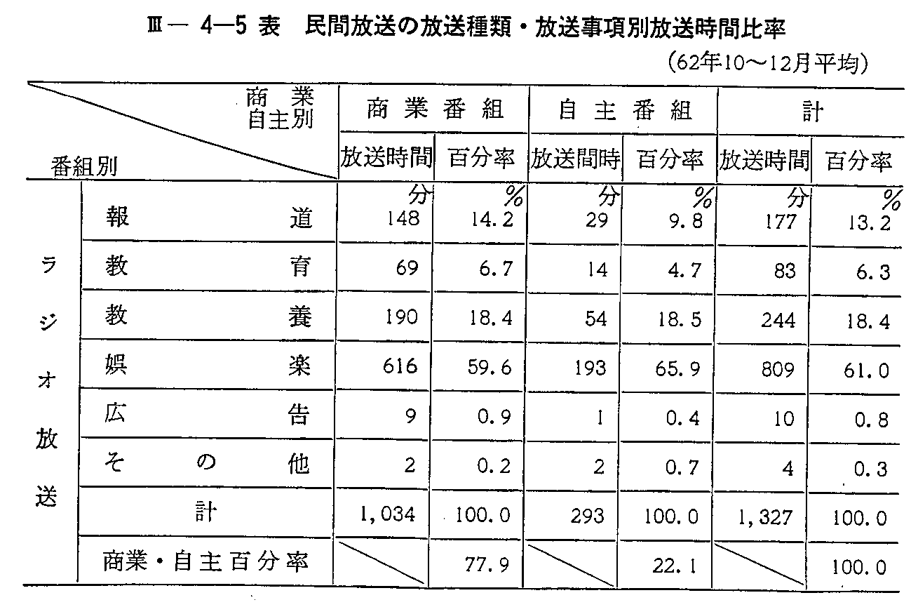 <3>-4-5\ ԕ̕ށEʕԔ䗦(62N10`12)(1)