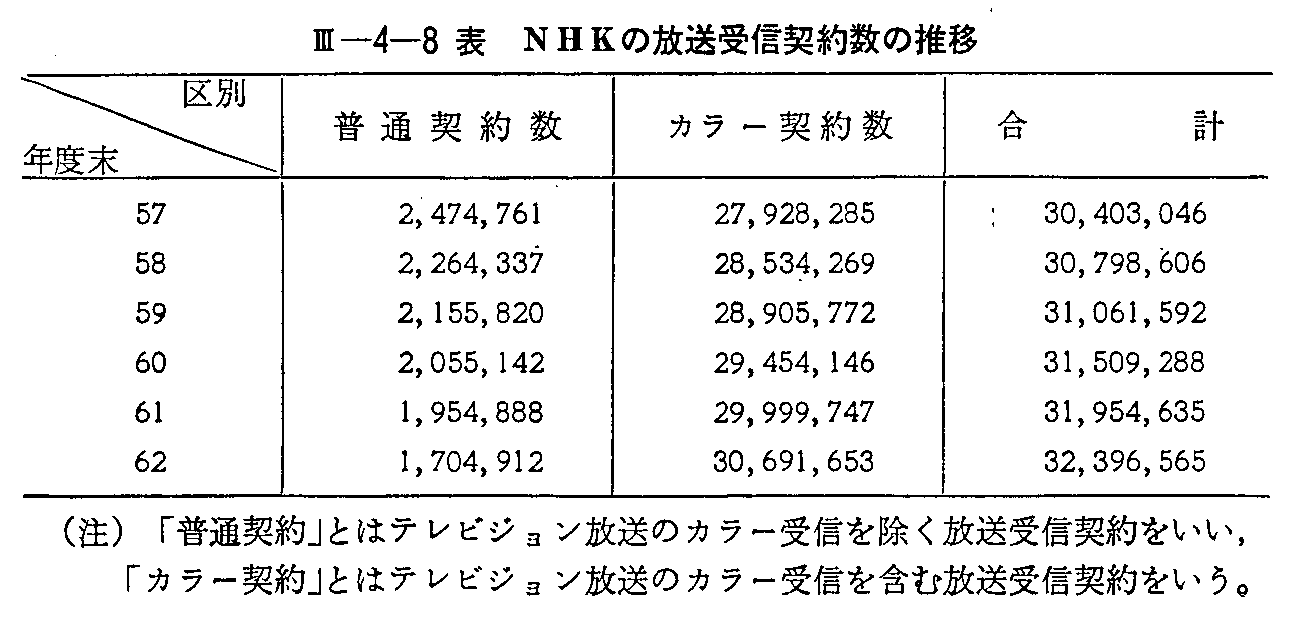 <3>-4-8\ NHK̕M_񐔂̐