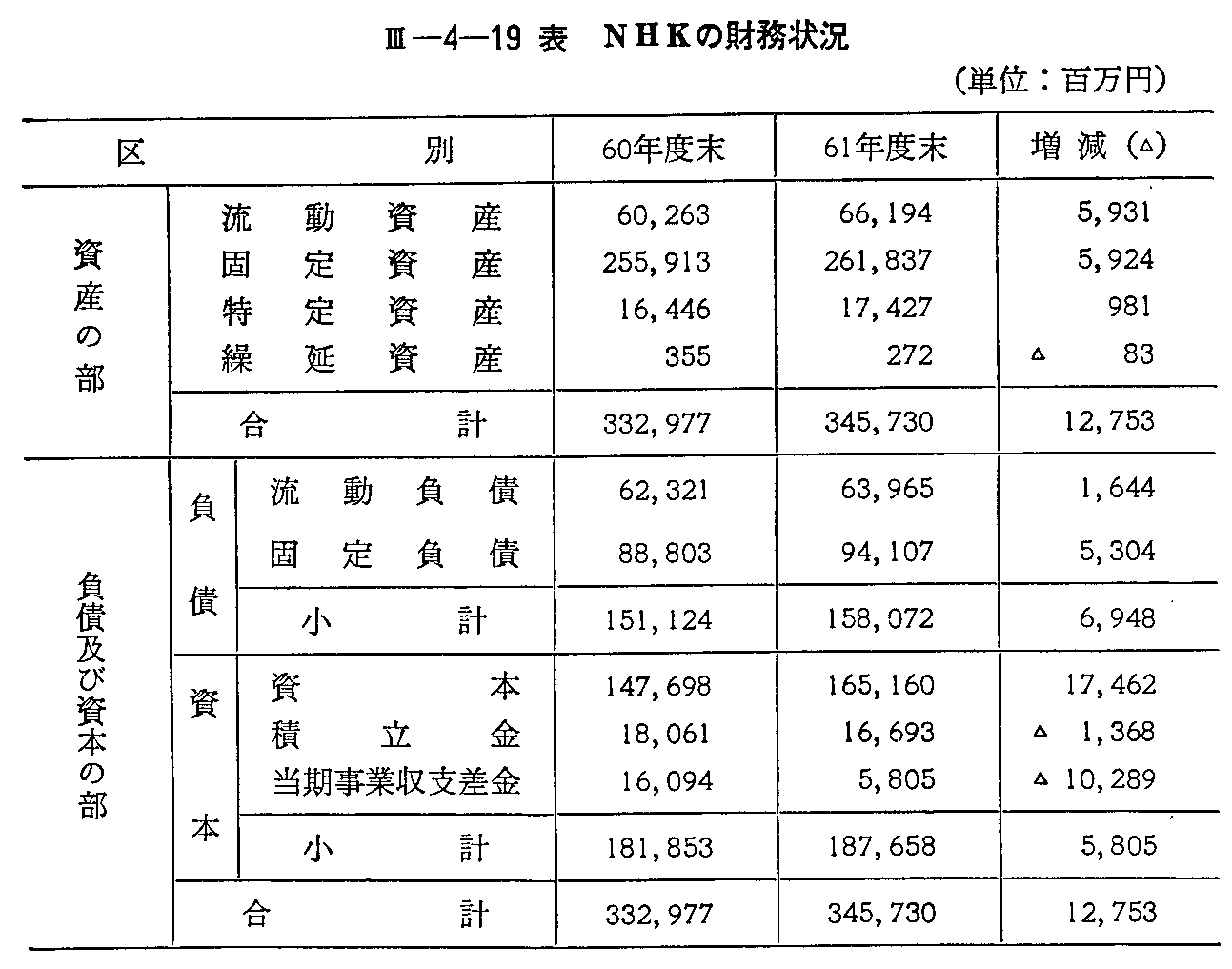 <3>-4-19\ NHK̍