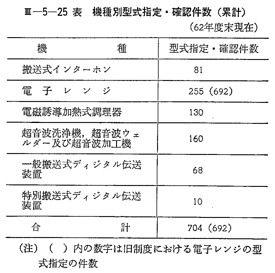 <3>-5-25表 機種別型式指定・確認件数(累計)(62年度末現在)