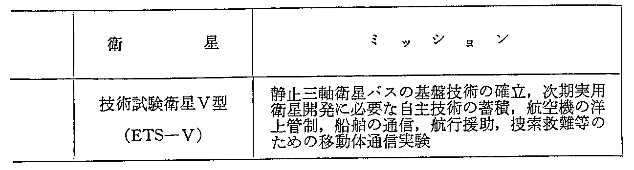 <3>-6-4表 実利用分野の人工衛星(運用中)(62年度末現在)(3)