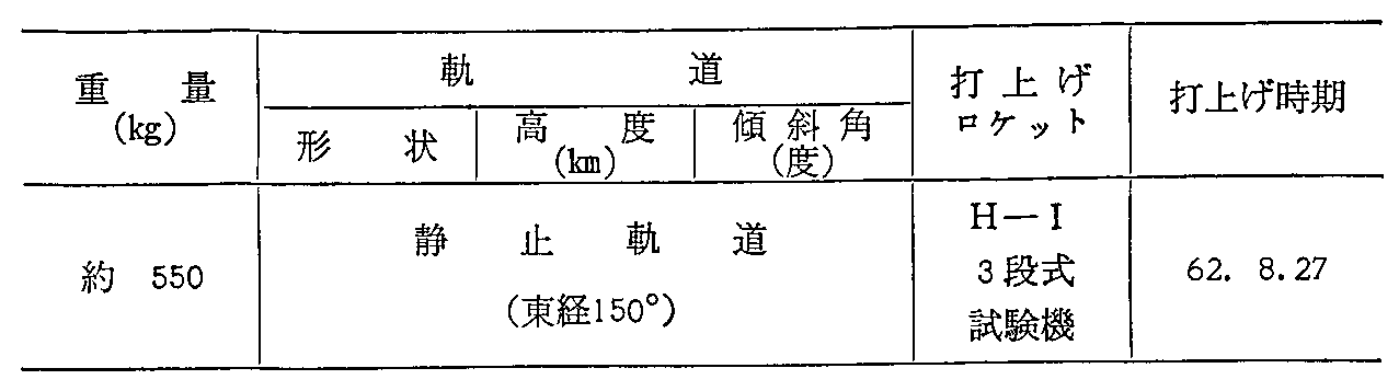 <3>-6-4表 実利用分野の人工衛星(運用中)(62年度末現在)(4)