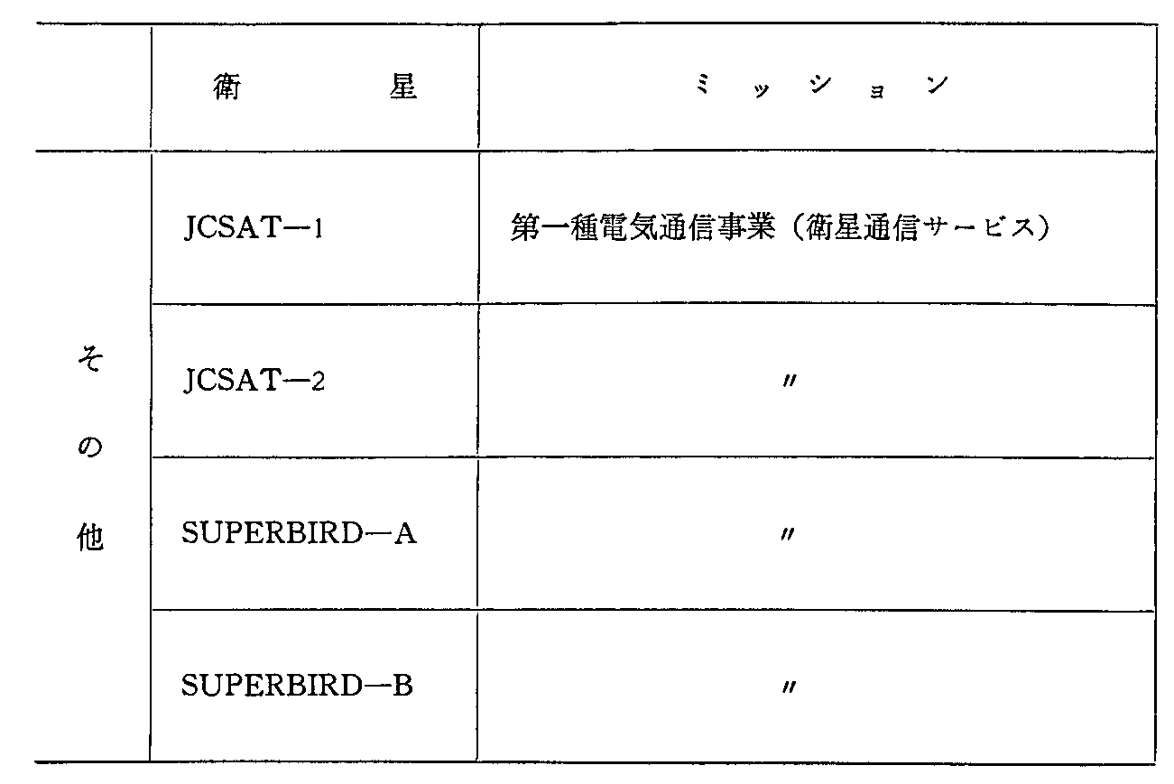 <3>-6-5表 実利用分野の人工衛星(計画中)(62年度末現在)(3)