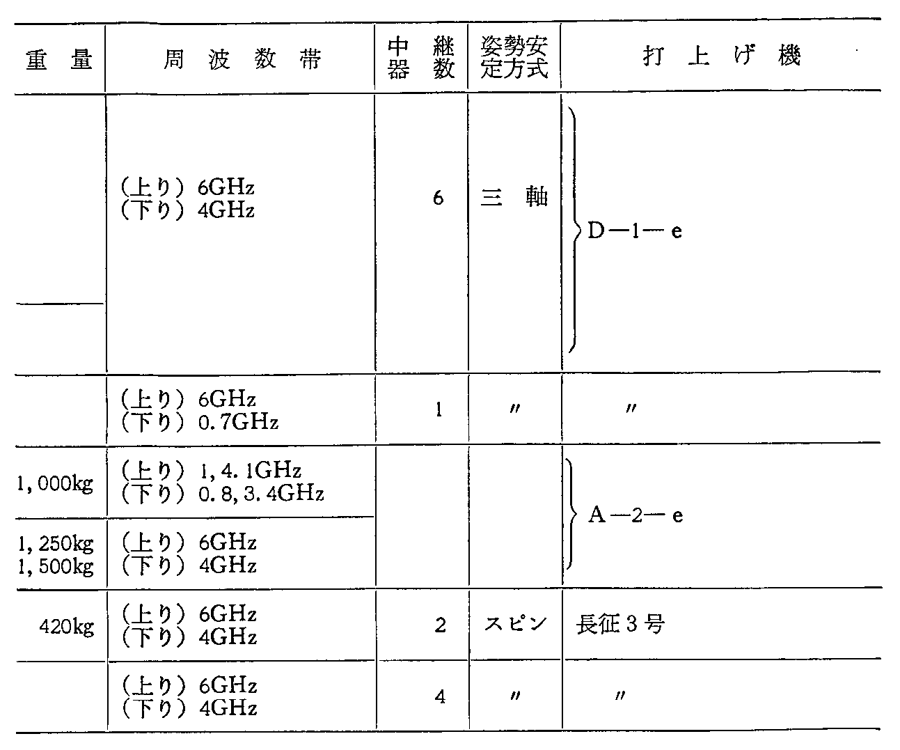 <3>-6-8\ O̎vʐMEq̏(^p)(62Nx)(8)