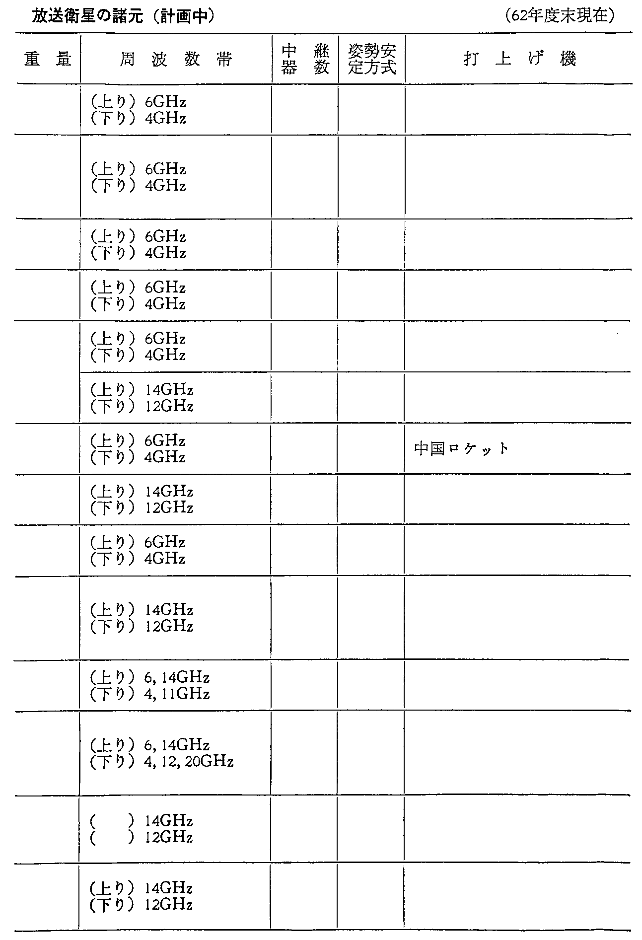 <3>-6-9\ O̎vʐMEq̏(v撆)(62Nx)(2)