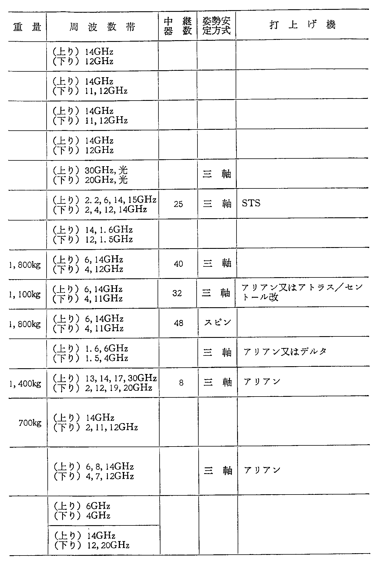 <3>-6-9\ O̎vʐMEq̏(v撆)(62Nx)(4)