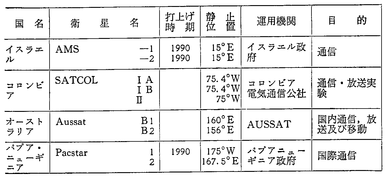 <3>-6-9表 諸外国の主要通信・放送衛星の諸元(計画中)(62年度末現在)(7)