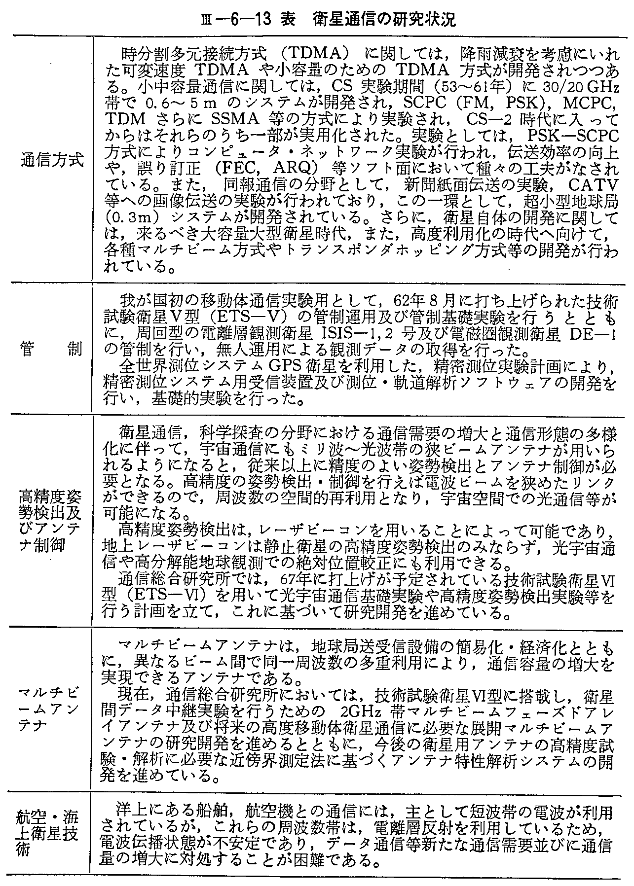 <3>-6-13表 衛星通信の研究状況(1)