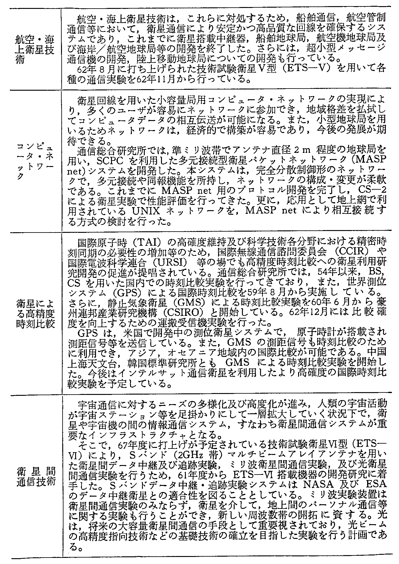 <3>-6-13表 衛星通信の研究状況(2)
