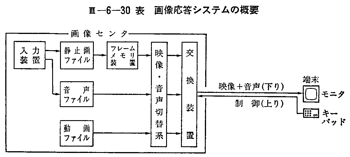 <3>-6-30\ 摜VXe̊Tv