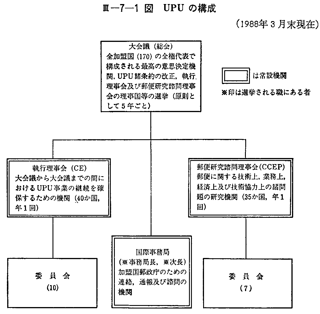 国際機関とは