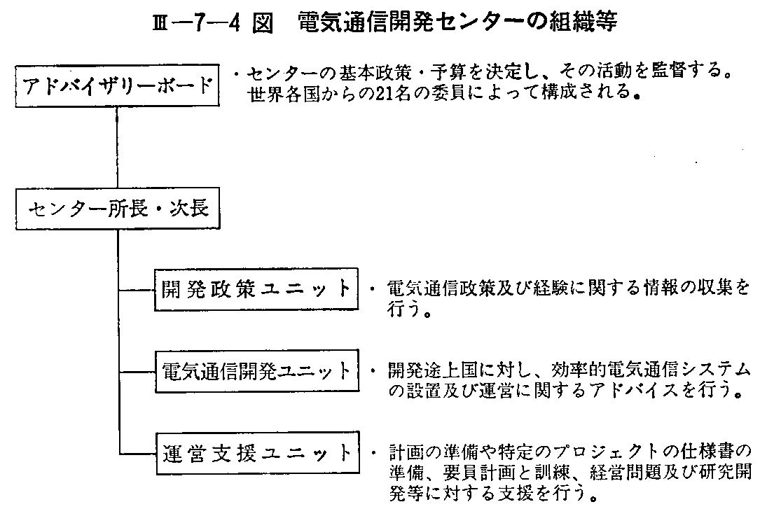 昭和63年版 通信白書（資料編）