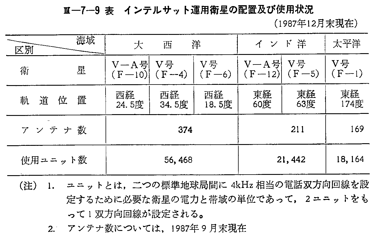 <3>-7-9\ CeTbg^pq̔zuyюgp(1987N12)