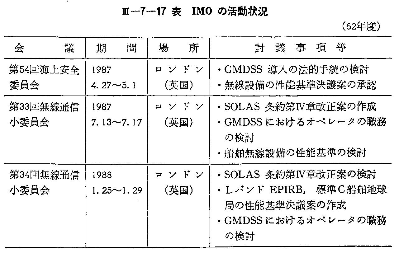 7 国際機関及び国際協力 - 7-1 国際機関 ： 昭和63年版 通信白書 資料編