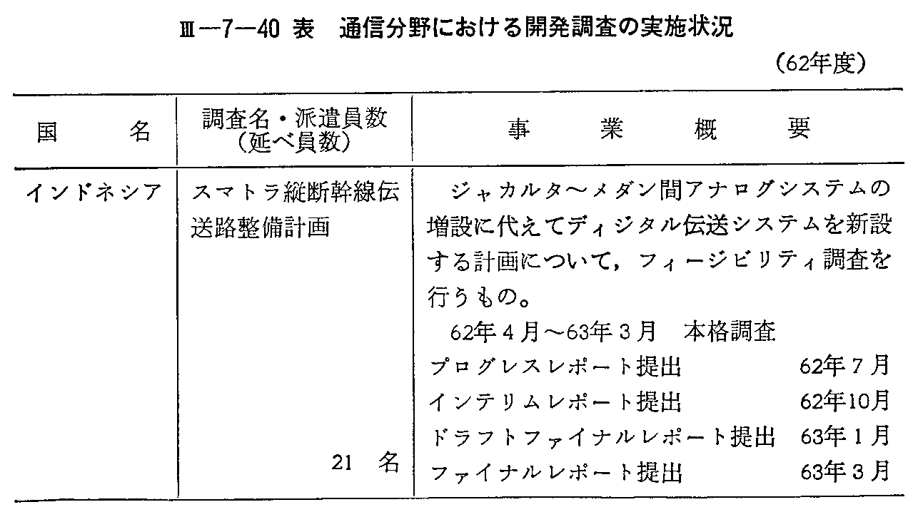 <3>-7-40表 通信分野における開発調査の実施状況(62年度)(1)