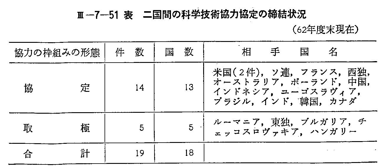 <3>-7-51表 二国間の科学技術協力協定の締結状況(62年度末現在)