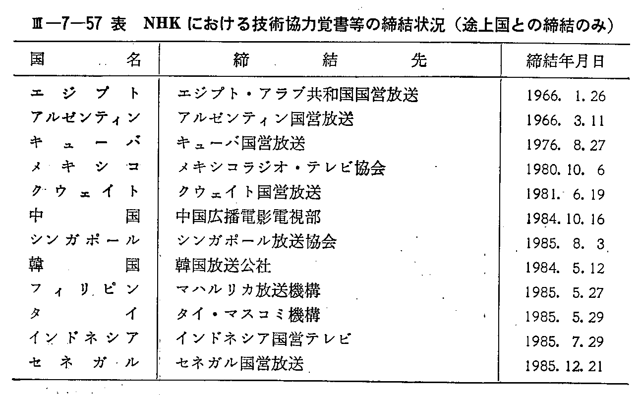 <3>-7-57表 NHKにおける技術協力覚書等の締結状況(途上国との締結のみ)(1)