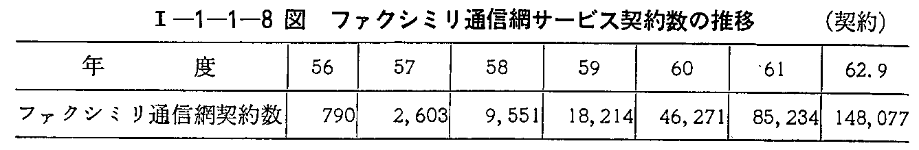 <1>-1-1-8} t@NV~ʐMԃT[rX_񐔂̐