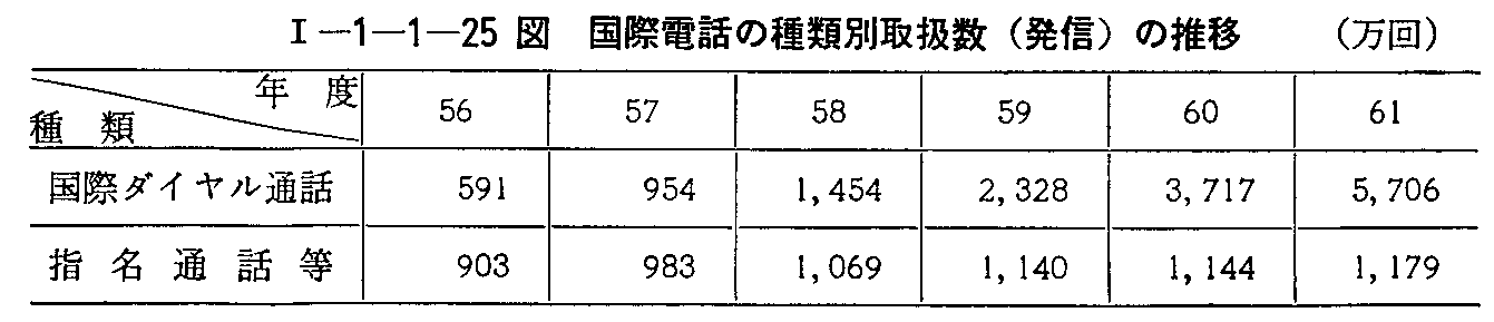 <1>-1-1-25} ۓdb̎ޕʎ戵(M)̐