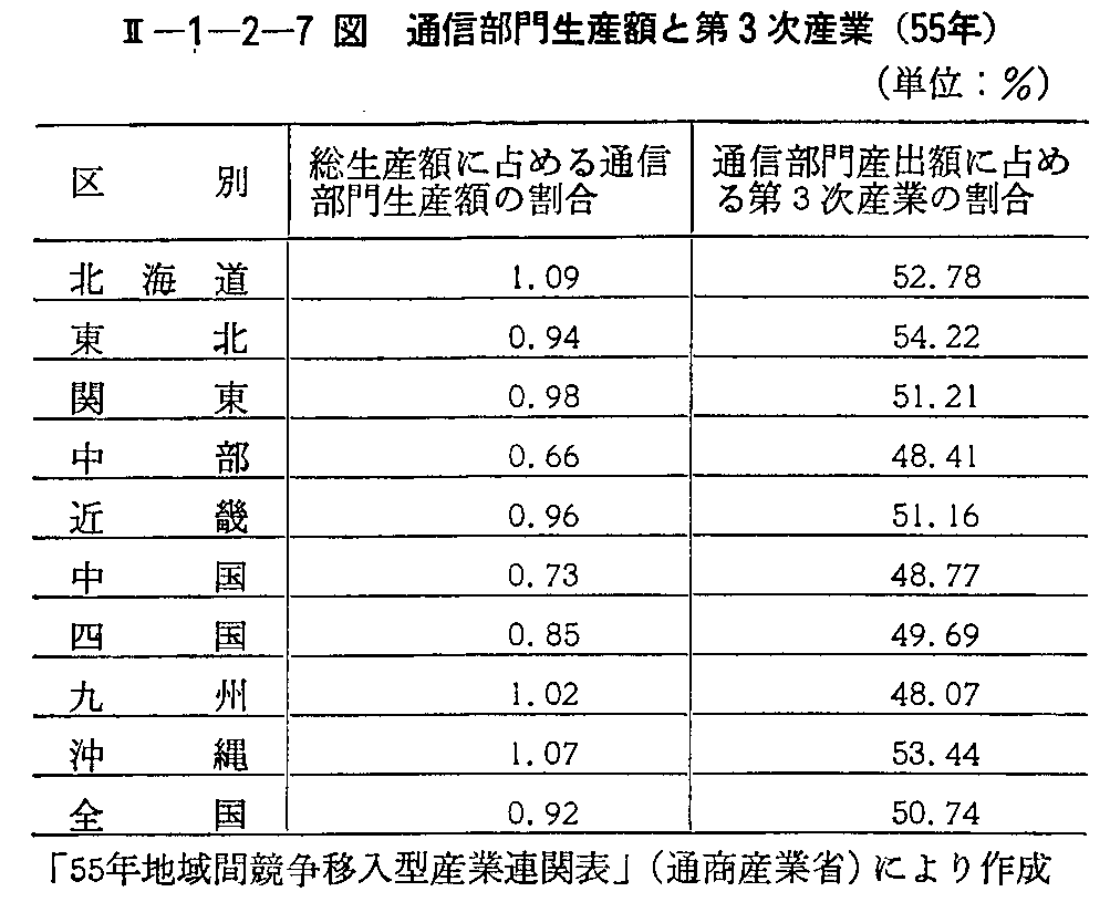 <2>-1-2-7} ʐM吶YzƑ3Y(55N)