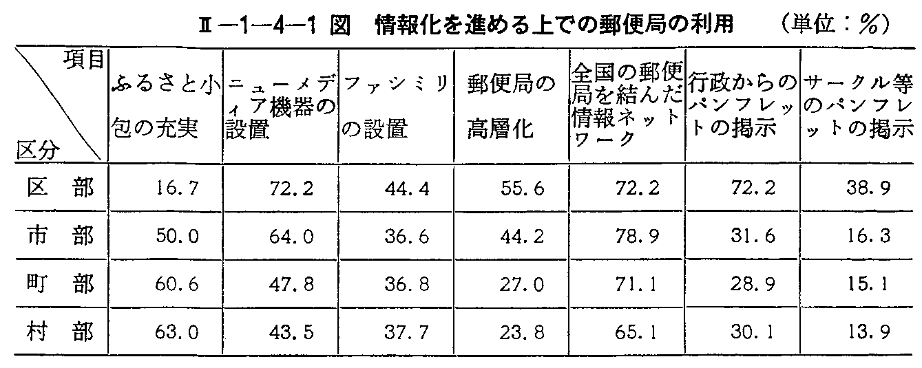 <2>-1-4-1} 񉻂i߂ł̗X֋ǂ̗p