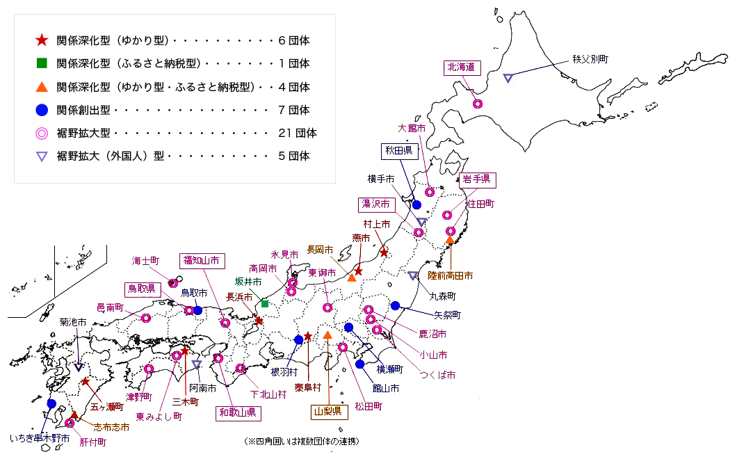 令和元年度採択団体一覧