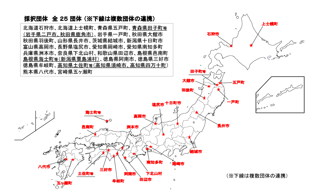 令和2年度採択団体一覧