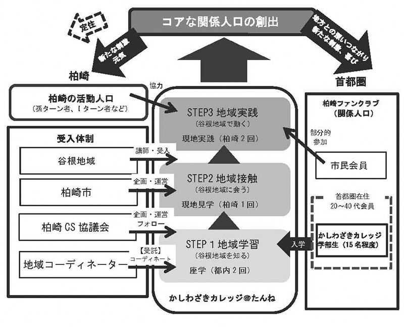 ＜参考資料＞