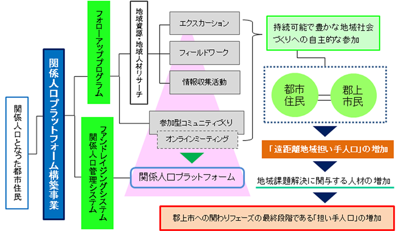 ＜参考資料＞