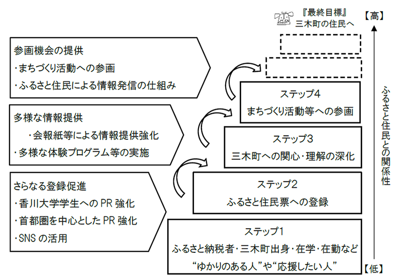 <参考資料>