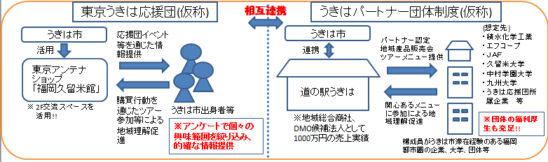 参考資料